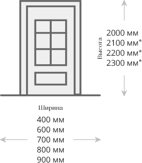 Размеры дверей Альверо